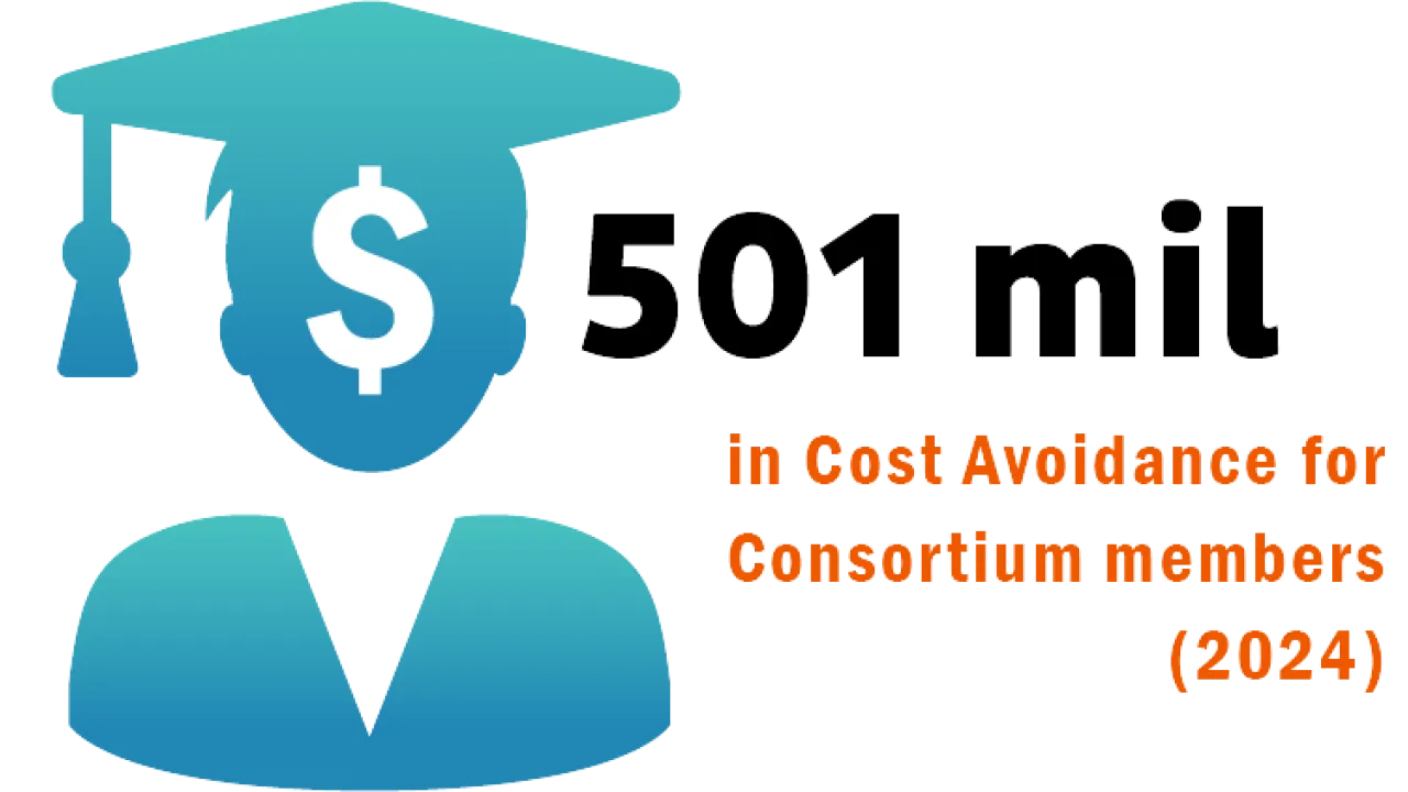 Cost Avoidance for Consoritum Members $501mil